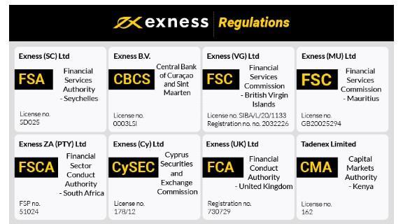 Understanding Exness Promotions Size Get the Most Out of Your Trading Experience Understanding Exness Promotions Size Get the Most Out of Your Trading Experience